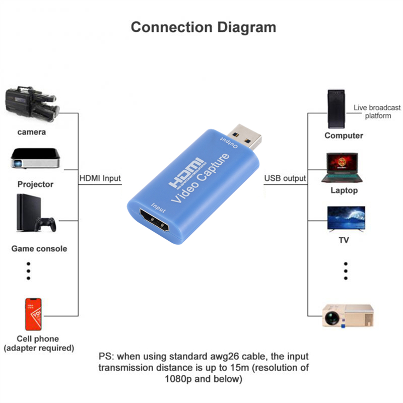 Grabador de vídeo HD 1080P Tip - Usb C To Hdmi reseña y precio