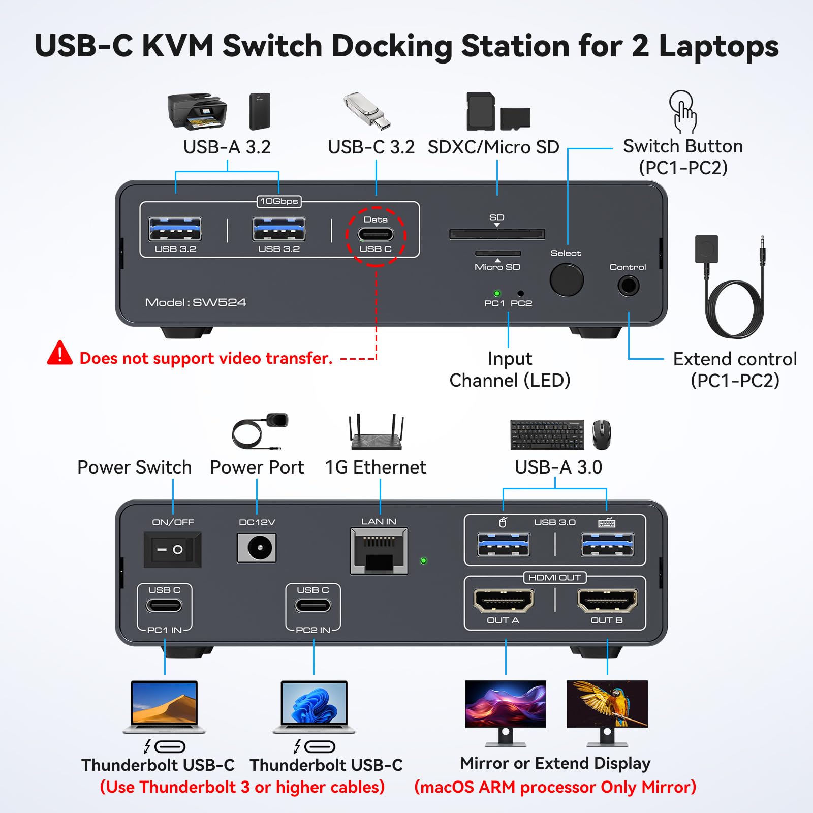 Conmutador KVM USB C, 2 monito - Usb C To Hdmi reseña y precio