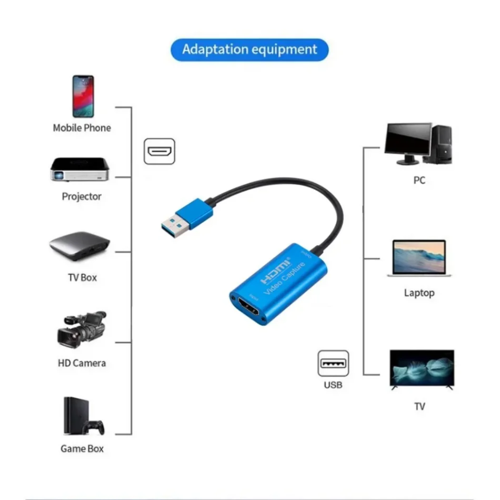 Tarjeta de captura de vídeo US - Usb C To Hdmi reseña y precio