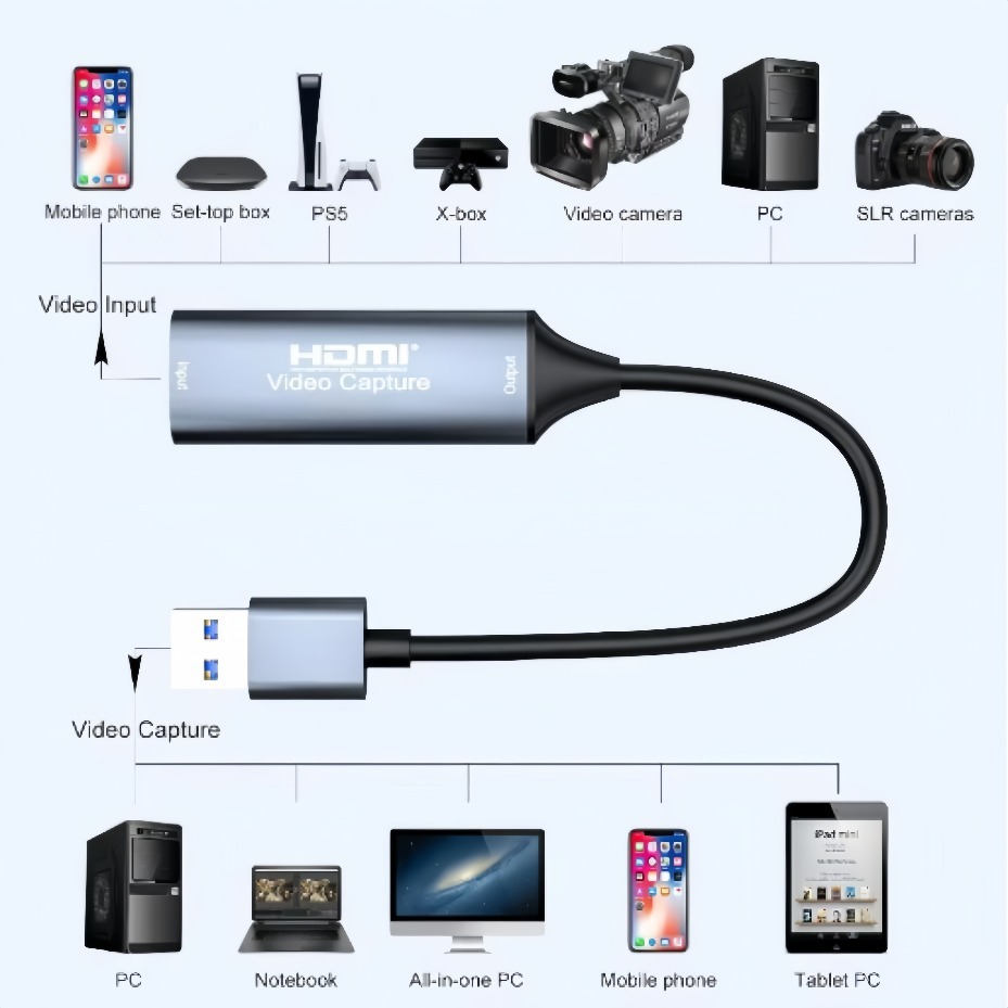 Tarjeta de Captura de Video US - Usb C To Hdmi reseña y precio