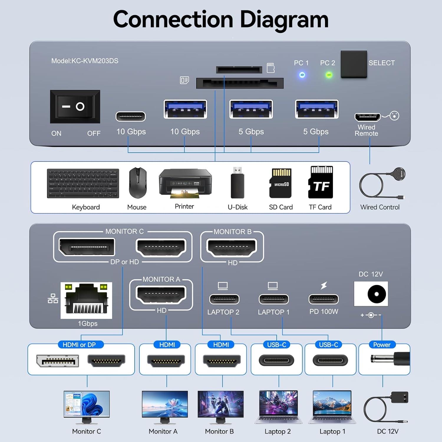 Conmutador KVM USB C para 3 Mo - Usb C To Hdmi reseña y precio